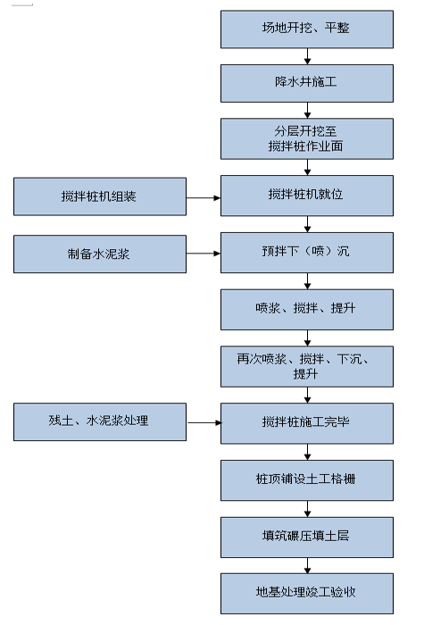 浴室情欲HD三级